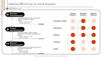 Supply Chain Integration Analyzing Different Type Of Vertical Integration Strategy SS V