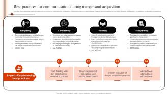 Supply Chain Integration Best Practices For Communication During Merger Strategy SS V