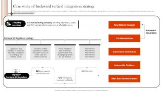 Supply Chain Integration Case Study Of Backward Vertical Integration Strategy SS V