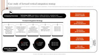 Supply Chain Integration Case Study Of Forward Vertical Integration Strategy SS V