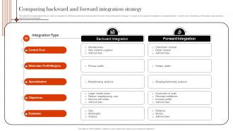 Supply Chain Integration Comparing Backward And Forward Integration Strategy SS V