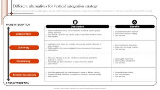 Supply Chain Integration Different Alternatives For Vertical Integration Strategy SS V