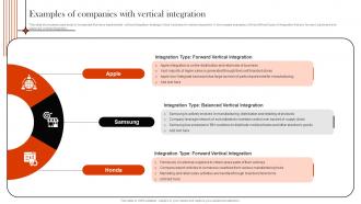 Supply Chain Integration Examples Of Companies With Vertical Integration Strategy SS V