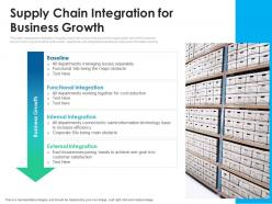 Supply chain integration for business growth