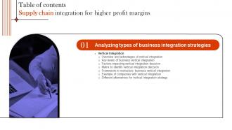 Supply Chain Integration For Higher Profit Margins For Table Of Contents Strategy SS V