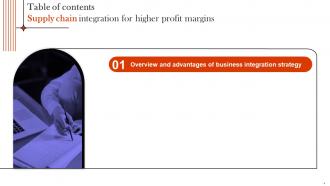 Supply Chain Integration For Higher Profit Margins Strategy CD V Researched Attractive