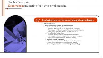 Supply Chain Integration For Higher Profit Margins Strategy CD V Professionally Attractive