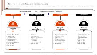 Supply Chain Integration For Higher Profit Margins Strategy CD V Content Ready Graphical