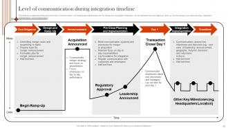 Supply Chain Integration For Higher Profit Margins Strategy CD V Interactive Graphical