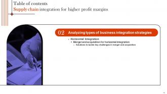 Supply Chain Integration For Higher Profit Margins Strategy CD V Attractive Graphical