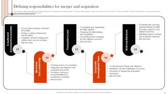 Supply Chain Integration For Higher Profit Margins Strategy CD V Adaptable Graphical