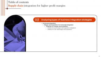Supply Chain Integration For Higher Profit Margins Strategy CD V Pre-designed Graphical