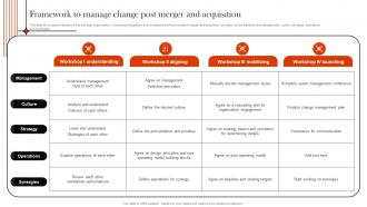 Supply Chain Integration Framework To Manage Change Post Merger And Acquisition Strategy SS V