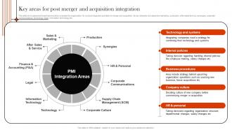 Supply Chain Integration Key Areas For Post Merger And Acquisition Integration Strategy SS V