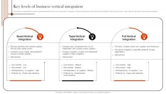 Supply Chain Integration Key Levels Of Business Vertical Integration Strategy SS V