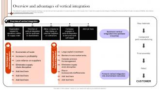 Supply Chain Integration Overview And Advantages Of Vertical Integration Strategy SS V