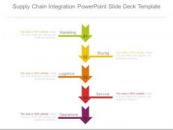 Supply chain integration powerpoint slide deck template