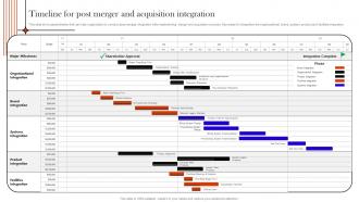 Supply Chain Integration Timeline For Post Merger And Acquisition Integration Strategy SS V