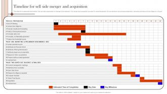 Supply Chain Integration Timeline For Sell Side Merger And Acquisition Strategy SS V