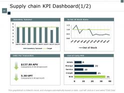 Supply Chain Inventory And Logistics Powerpoint Presentation Slides