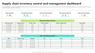 Supply Chain Inventory Control And Management Dashboard