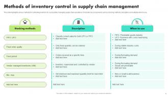 Supply Chain Inventory Control Powerpoint Ppt Template Bundles