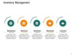 Supply Chain Inventory Control Powerpoint Presentation Slides