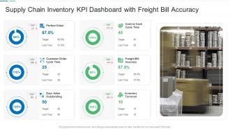 Supply chain inventory kpi dashboard with freight bill accuracy
