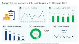 Supply chain inventory kpis dashboard with carrying cost