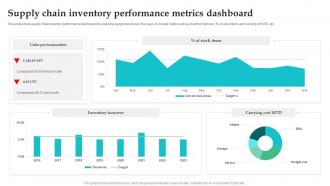 Supply Chain Inventory Performance Metrics Dashboard