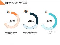 Supply chain kpi 2 3 ppt powerpoint presentation gallery show