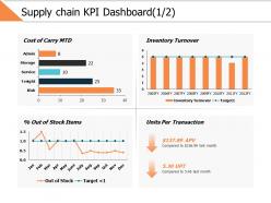 Supply chain kpi dashboard 1 2 ppt powerpoint presentation gallery slides