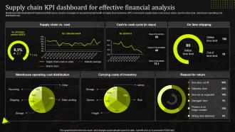 Supply Chain KPI Dashboard For Effective Financial Analysis Stand Out Supply Chain Strategy