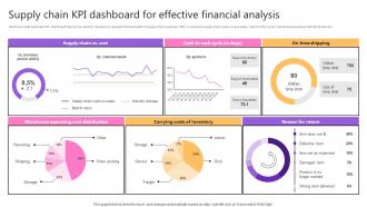 Supply Chain KPI Dashboard For Effective Financial Analysis Taking Supply Chain Performance Strategy SS V