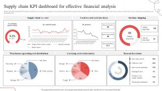 Supply Chain Kpi Dashboard For Strategic Guide To Avoid Supply Chain Strategy SS V