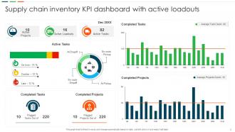 Supply Chain KPI Dashboard Powerpoint Ppt Template Bundles Editable Designed