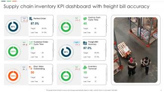 Supply Chain KPI Dashboard Powerpoint Ppt Template Bundles Impactful Designed