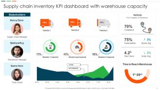 Supply Chain KPI Dashboard Powerpoint Ppt Template Bundles Customizable Designed