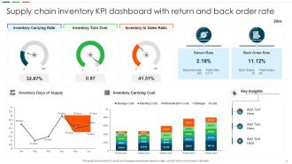 Supply Chain KPI Dashboard Powerpoint Ppt Template Bundles Compatible Designed