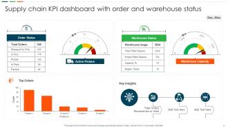 Supply Chain KPI Dashboard Powerpoint Ppt Template Bundles Professional Designed