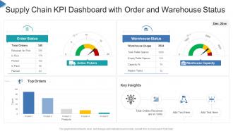 Supply chain kpi dashboard with order and warehouse status