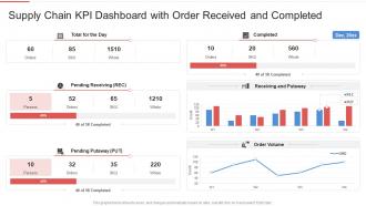 Supply chain kpi dashboard with order received and completed