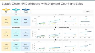 Supply chain kpi dashboard with shipment count and sales