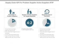 Supply chain kpi for problem supplier active suppliers rtif ppt slide