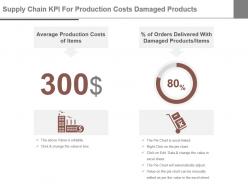 Supply Chain Kpi For Production Costs Damaged Products Ppt Slide