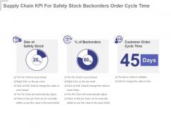 Supply chain kpi for safety stock backorders order cycle time presentation slide