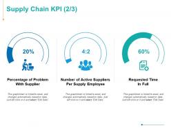Supply chain kpi investment ppt powerpoint presentation infographics gridlines