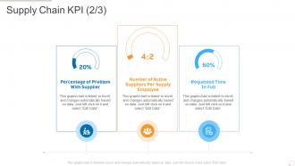 Supply chain kpi production management ppt powerpoint presentation infographics