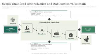 Supply Chain Lead Time Reduction And Stabilization Value Chain