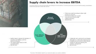 Supply Chain Levers To Increase Ebitda